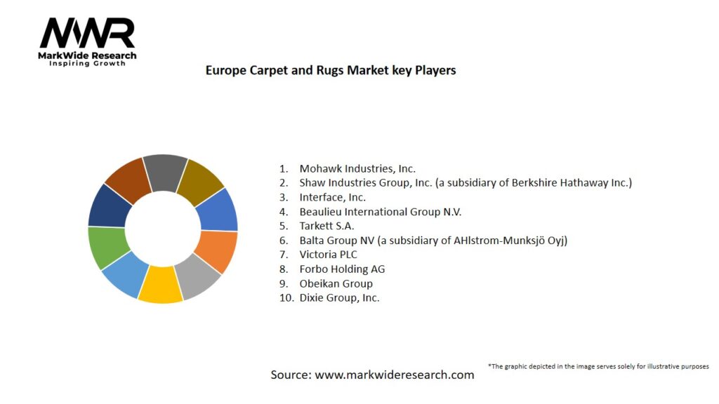 Europe Carpet and Rugs Market Key Players