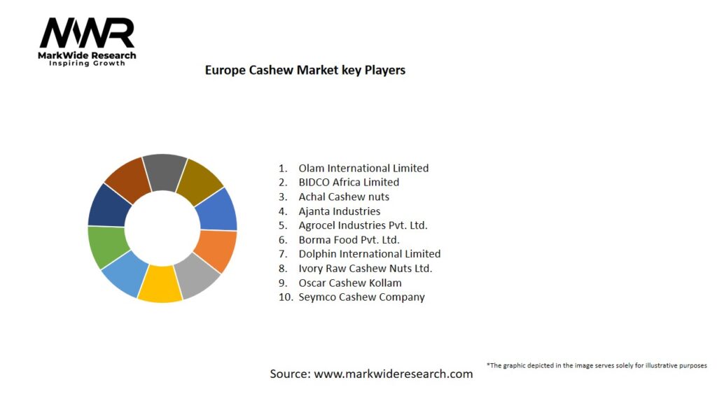 Europe Cashew Market Key Players