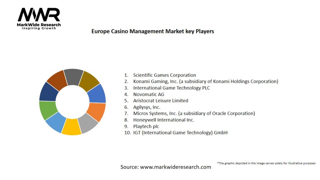 Europe Casino Management Market