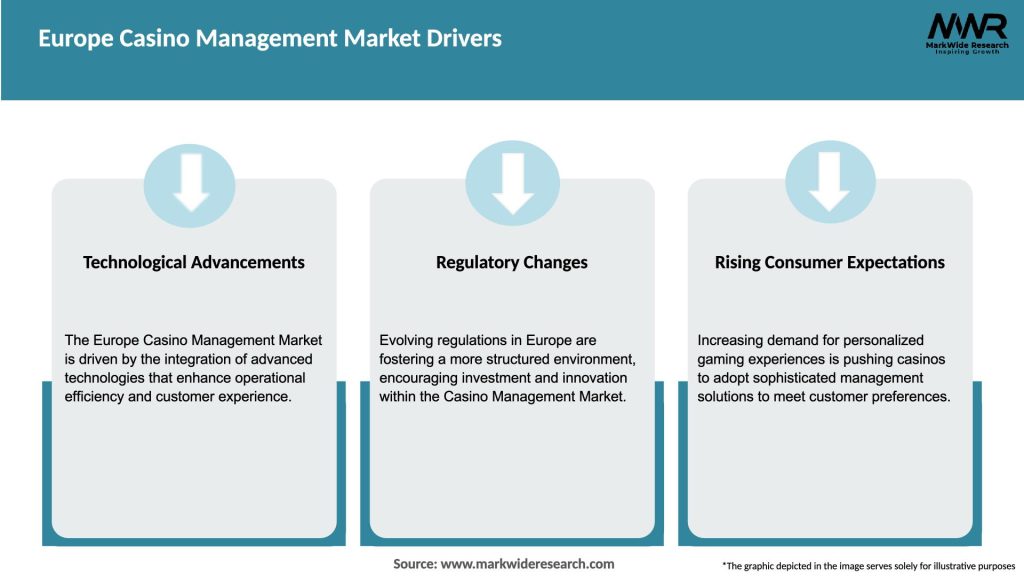 Europe Casino Management Market Drivers