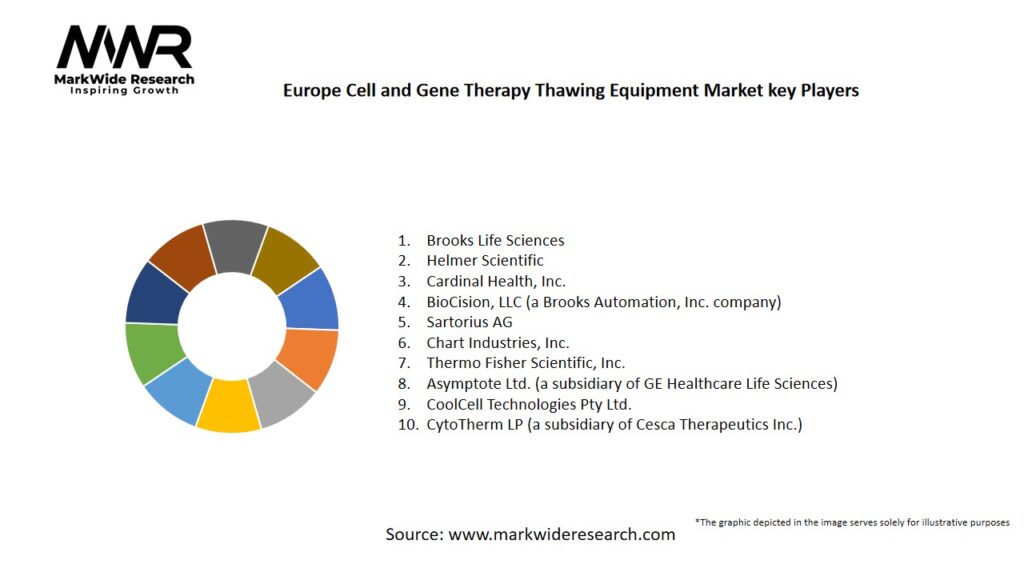 Europe Cell and Gene Therapy Thawing Equipment market Key Players
