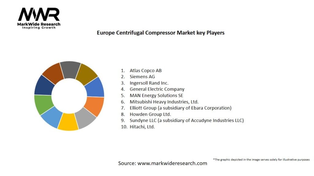 Europe Centrifugal Compressor Market