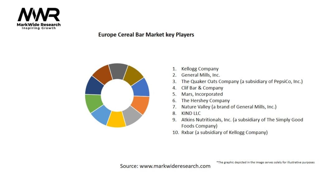 Europe Cereal Bar Market