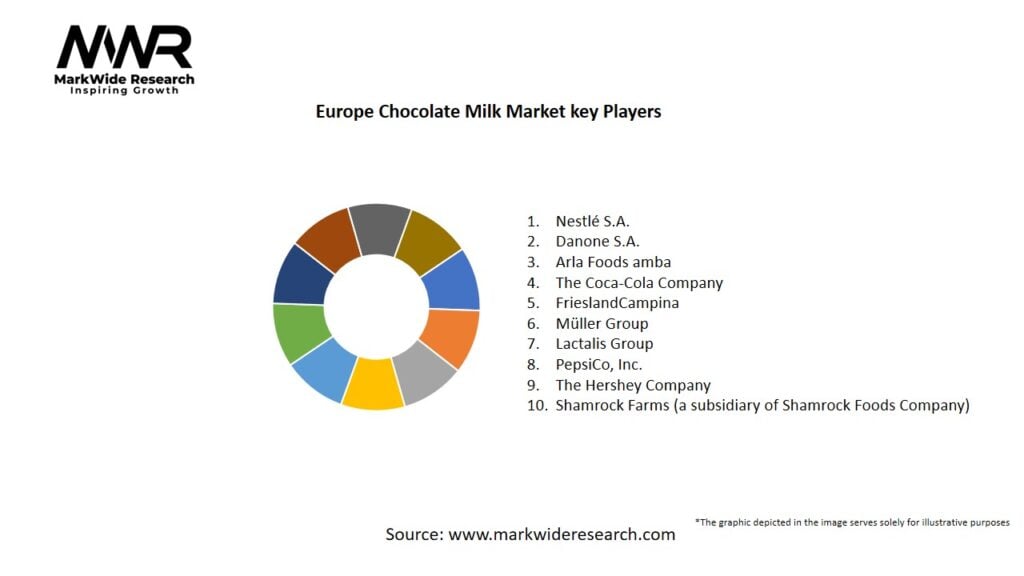 Europe Chocolate Milk Market
