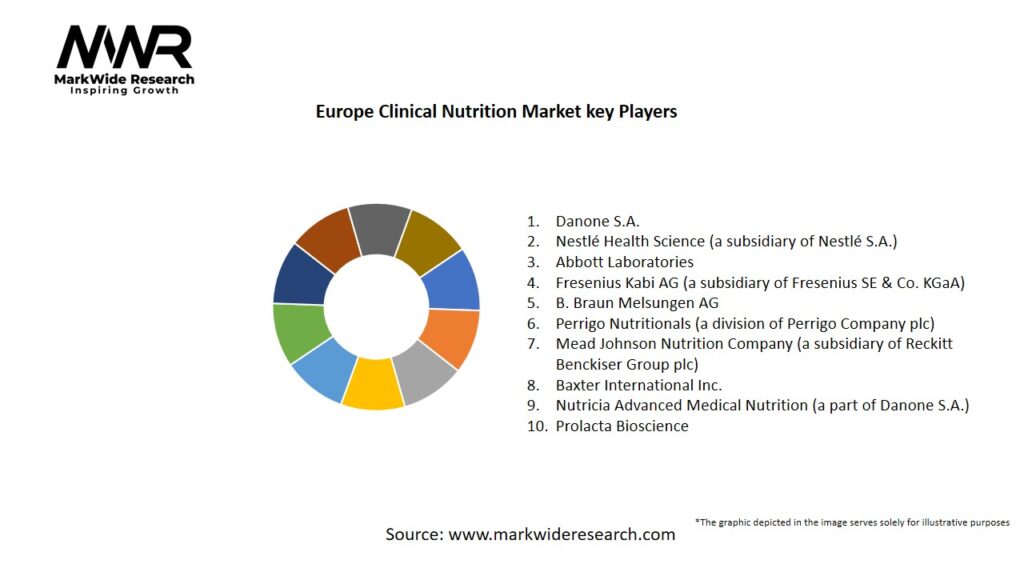 Europe Clinical Nutrition Market Key Players