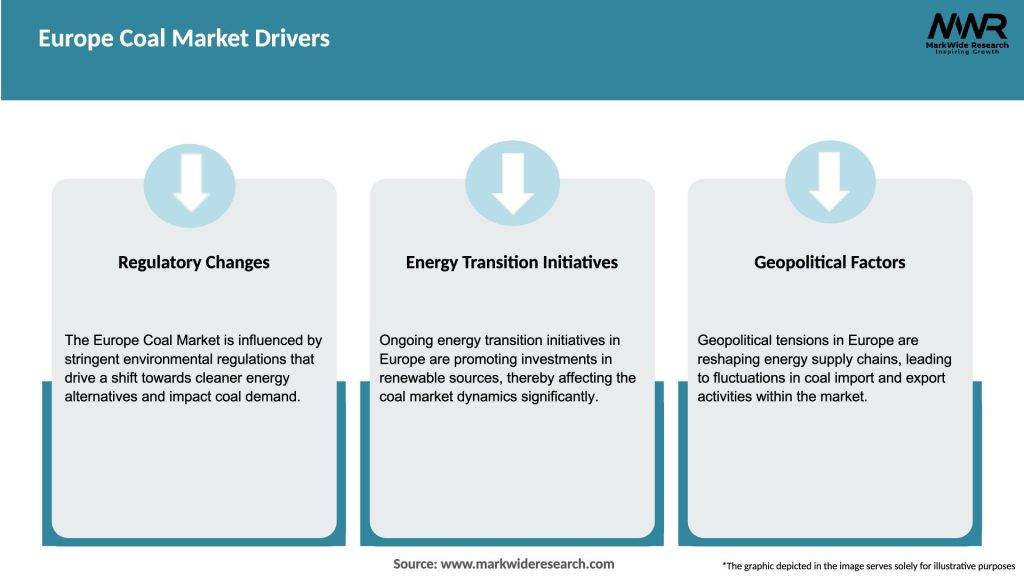 Europe Coal Market Drivers