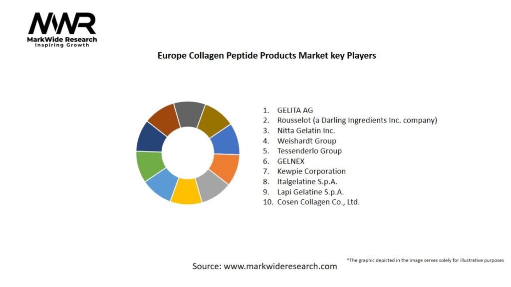 Europe Collagen Peptide Products Market Key Players