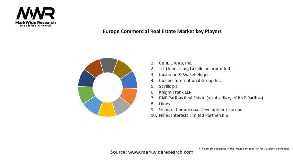 Europe Commercial Real Estate Market Key Players