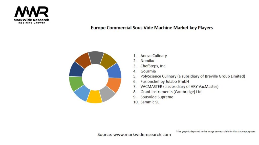 Europe Commercial Sous Vide Machine Market