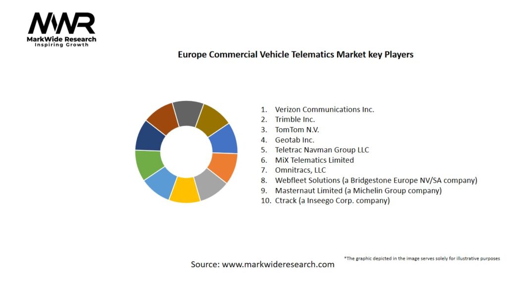 Europe Commercial Vehicle Telematics Market