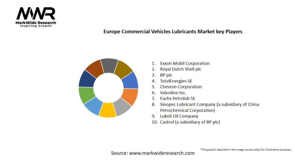 Europe Commercial Vehicles Lubricants Market