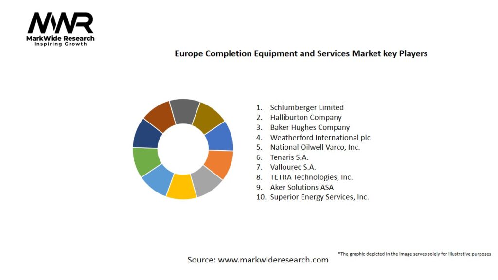 Europe Completion Equipment and Services Market Key Players