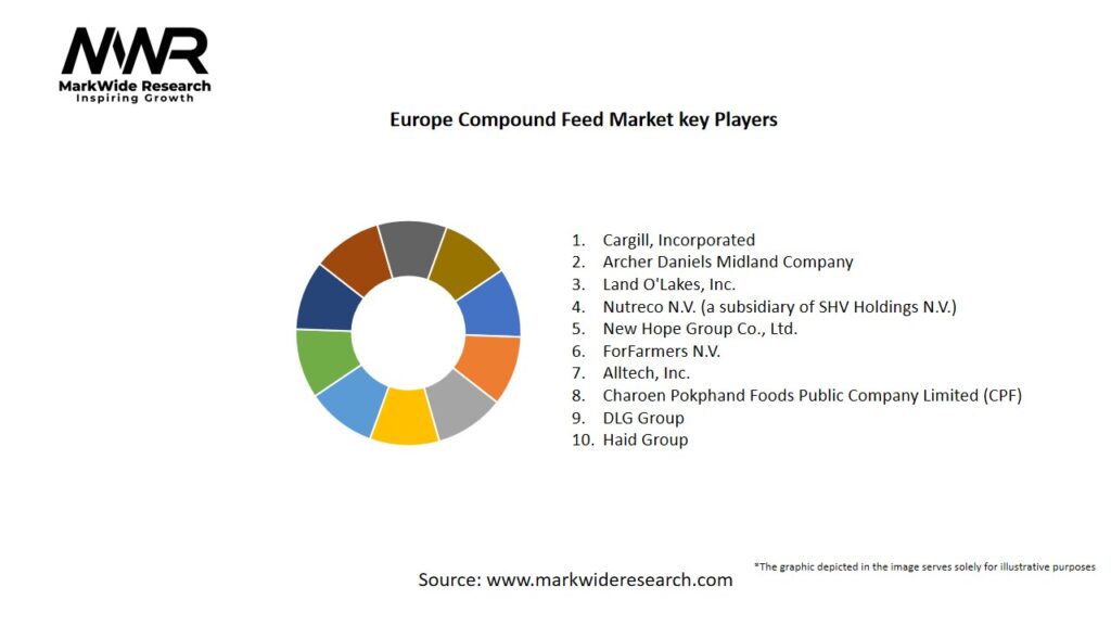 Europe Compound Feed Market Key Players