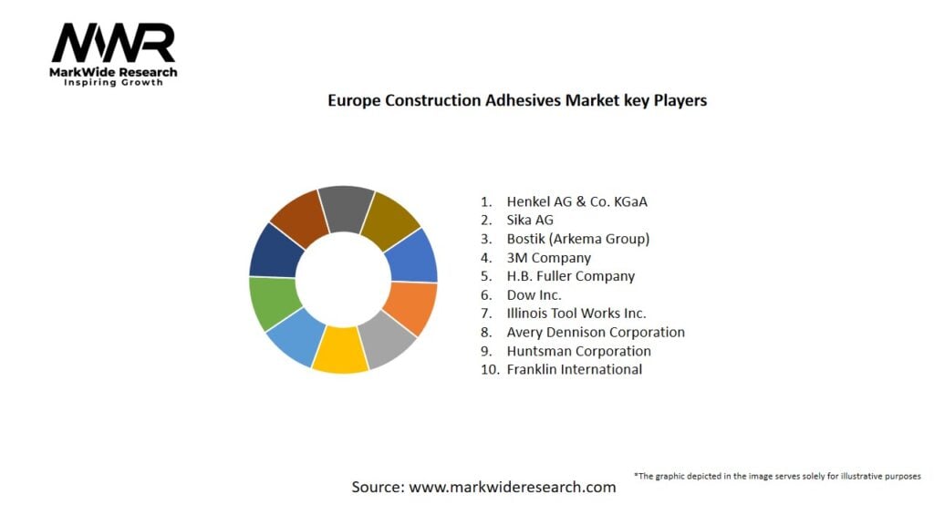 Europe Construction Adhesives Market