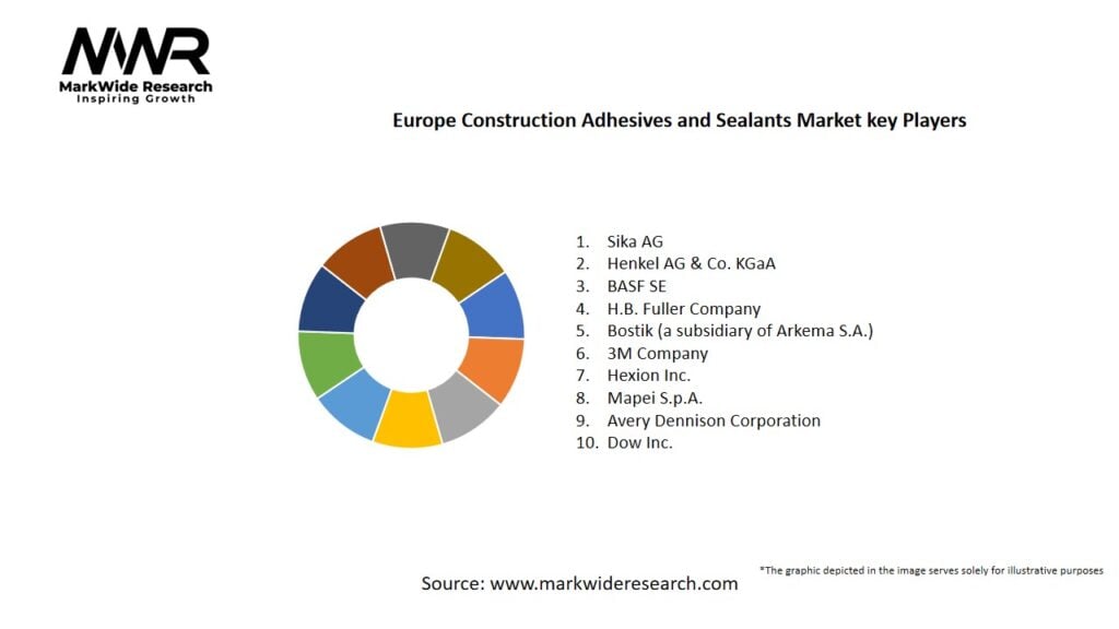 Europe Construction Adhesives and Sealants Market Key Players