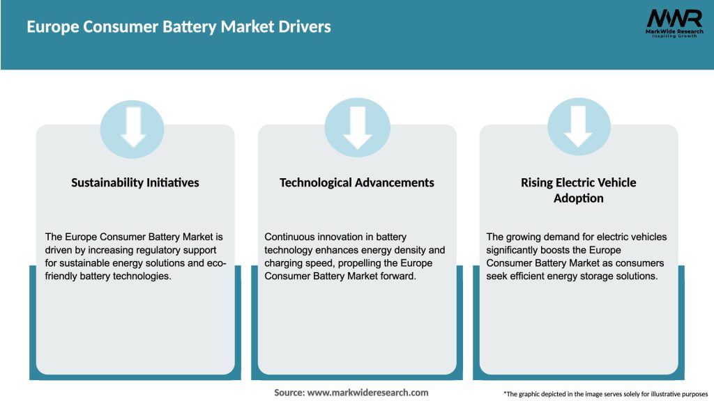 Europe Consumer Battery Market Drivers