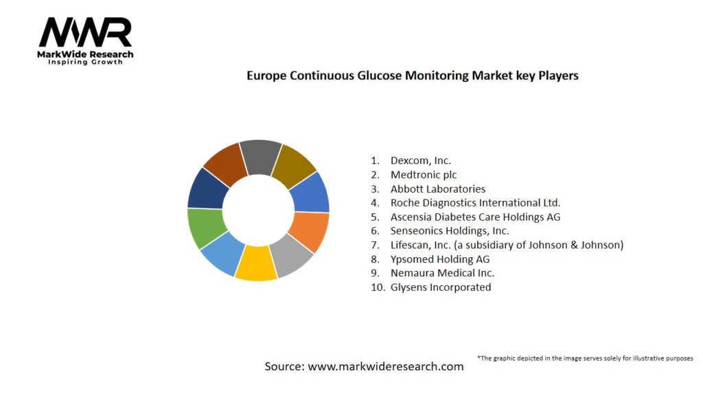 Europe Continuous Glucose Monitoring Market