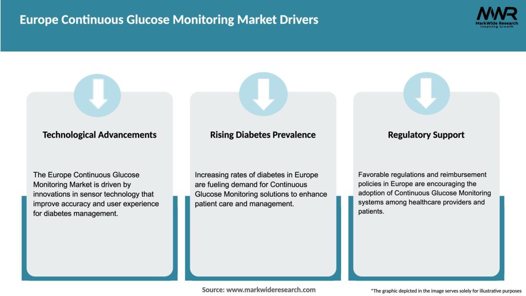 Europe Continuous Glucose Monitoring Market Drivers