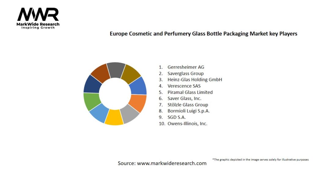 Europe Cosmetic and Perfumery Glass Bottle Packaging Market