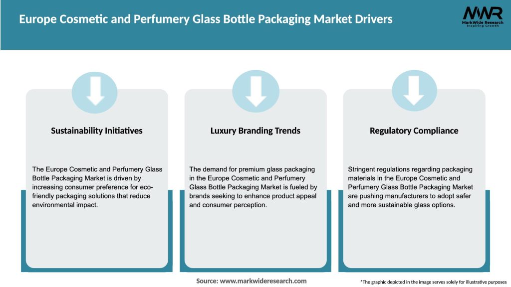 Europe Cosmetic and Perfumery Glass Bottle Packaging Market Drivers