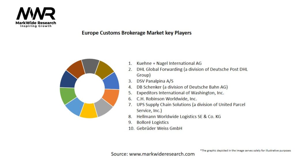 Europe Customs Brokerage Market Key Players