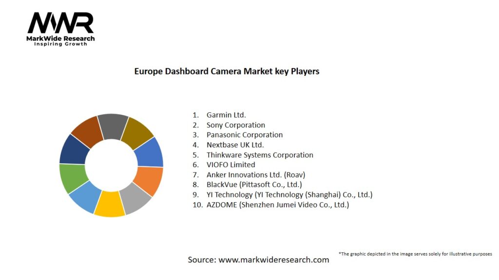 Europe Dashboard Camera Market Key Players