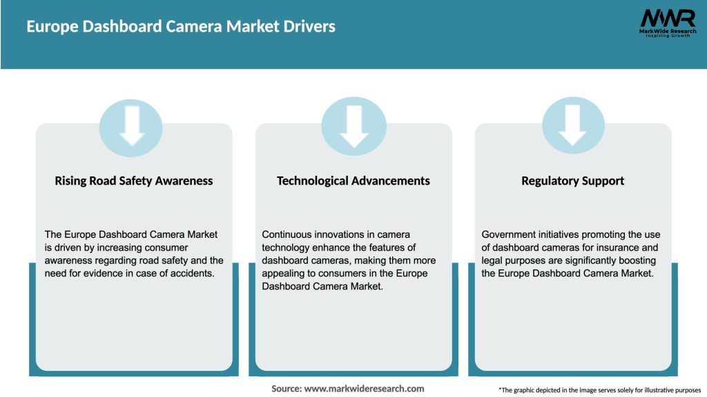Europe Dashboard Camera Market Drivers