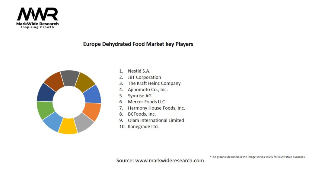 Europe Dehydrated Food Market Key Players