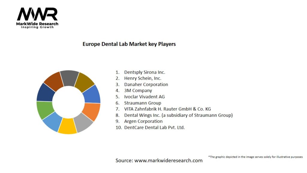 Europe Dental Lab market Key Players