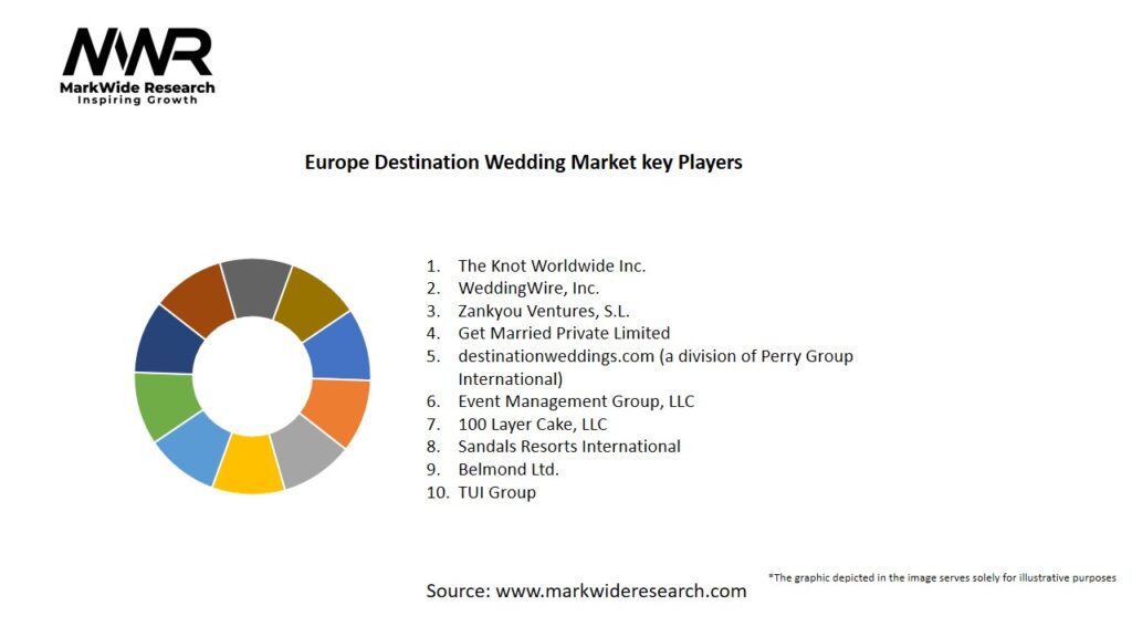 Europe Destination Wedding market Key Players