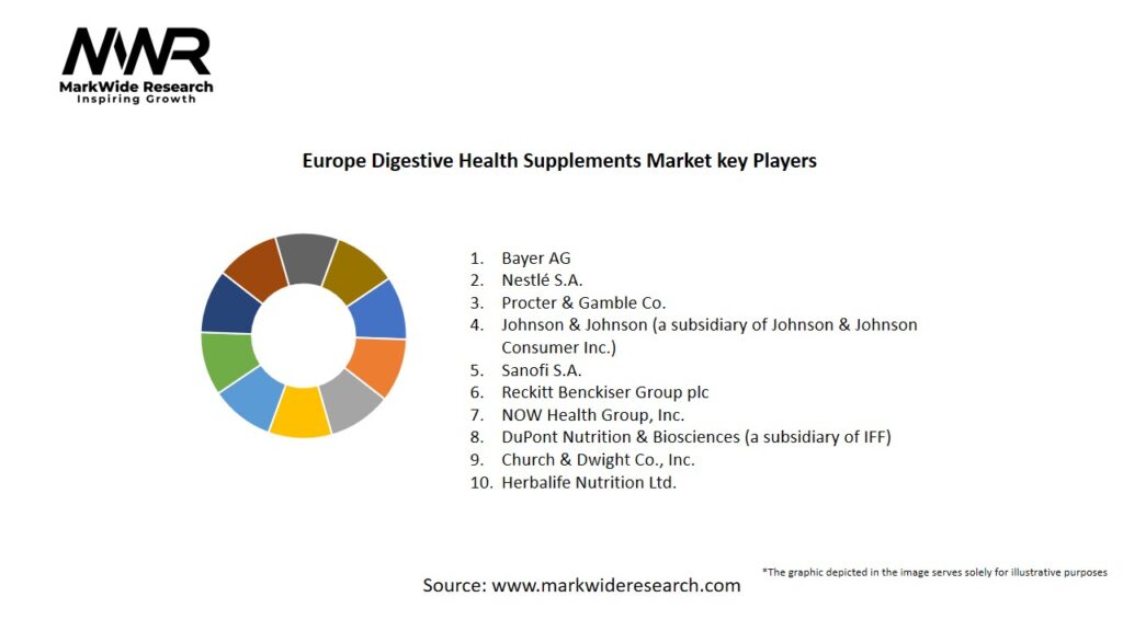 Europe Digestive Health Supplements Market Key Players