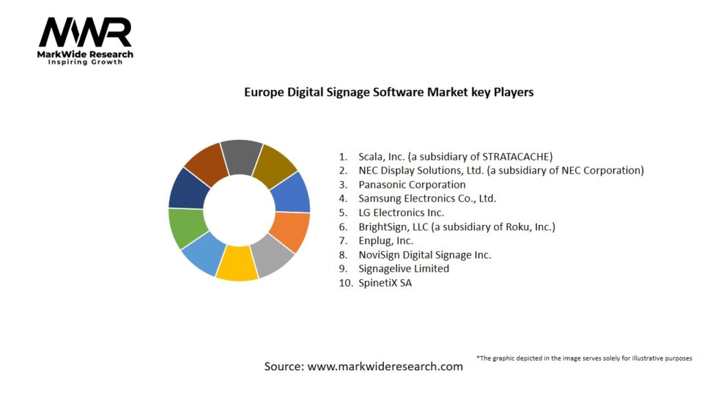 Europe Digital Signage Software Market
