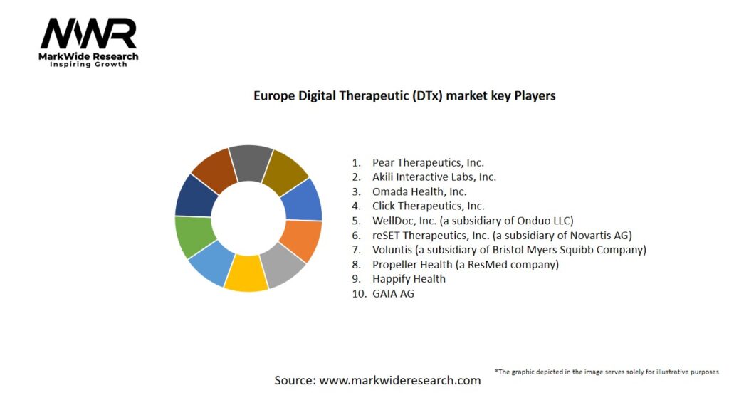 Europe Digital Therapeutic (DTx) Market