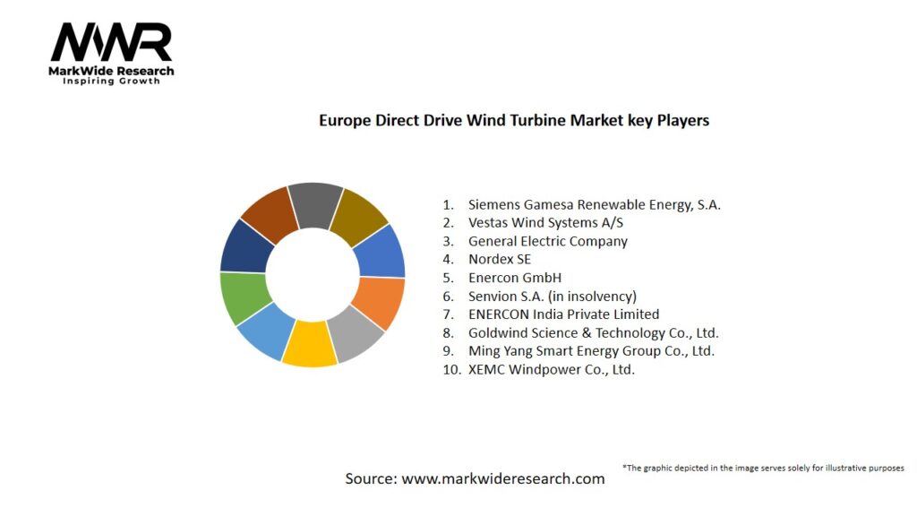 Europe Direct Drive Wind Turbine Market