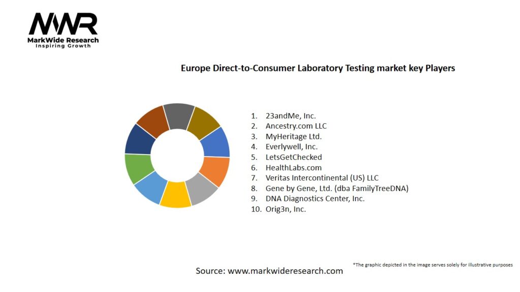 Europe Direct-to-Consumer Laboratory Testing market Key Players