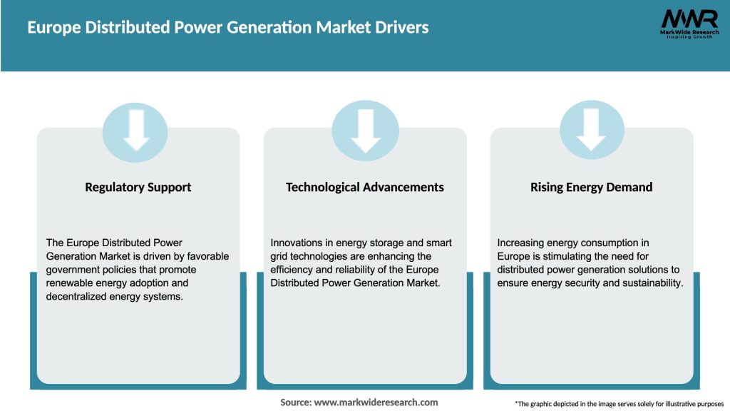 Europe Distributed Power Generation Market Drivers
