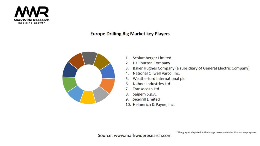 Europe Drilling Rig Market Key Players