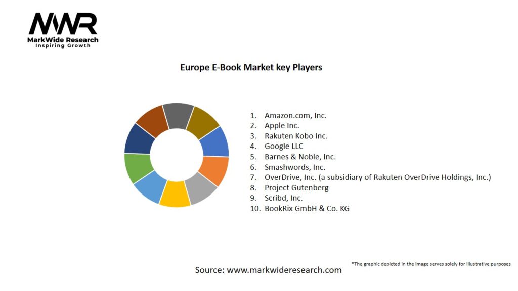 Europe E-Book Market Key Players