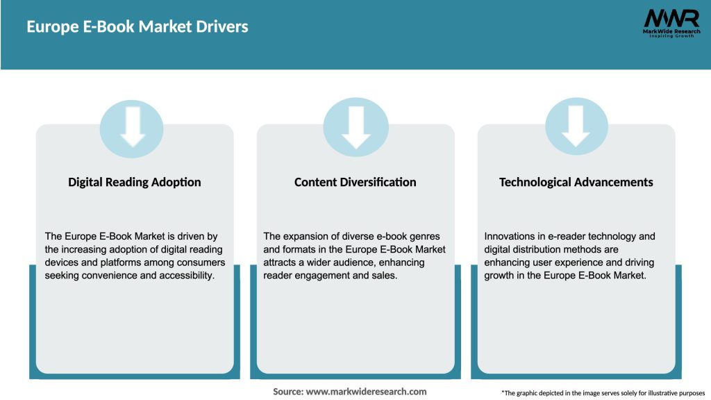 Europe E-Book Market Drivers