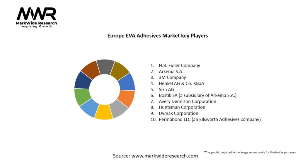 Europe EVA Adhesives Market Key Players