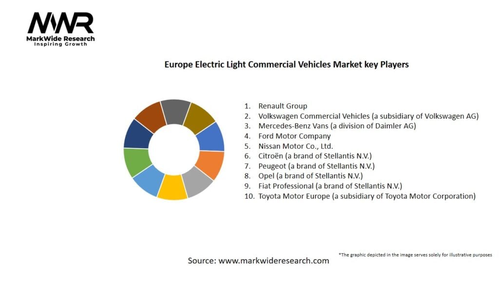 Europe Electric Light Commercial Vehicles Market