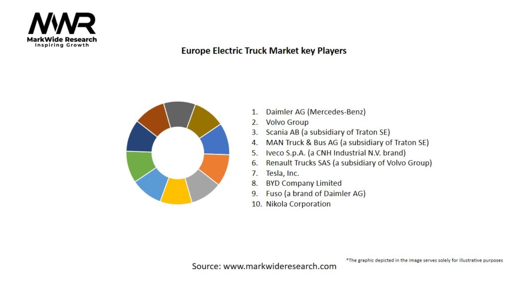 Europe Electric Truck Market