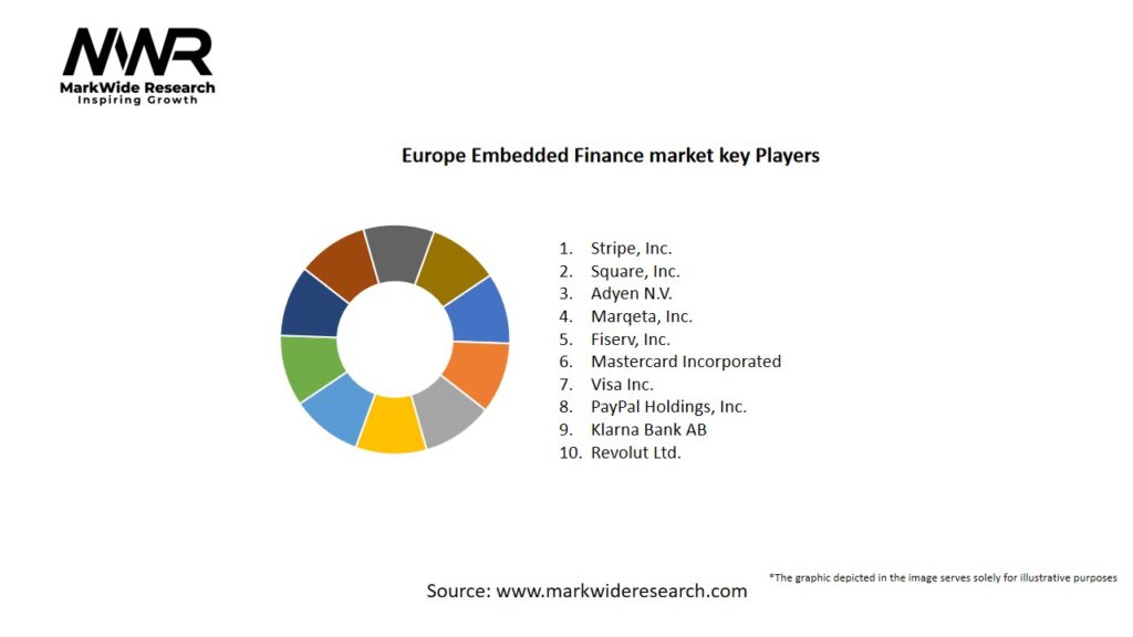 Europe Embedded Finance Market