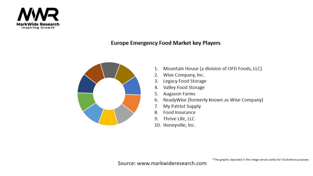 Europe Emergency Food Market Key Players