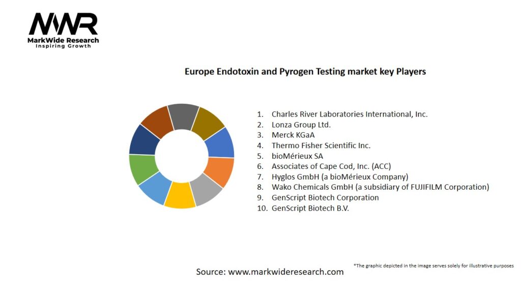 Europe Endotoxin and Pyrogen Testing market Key Players