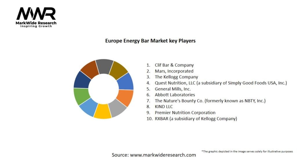 Europe Energy Bar Market