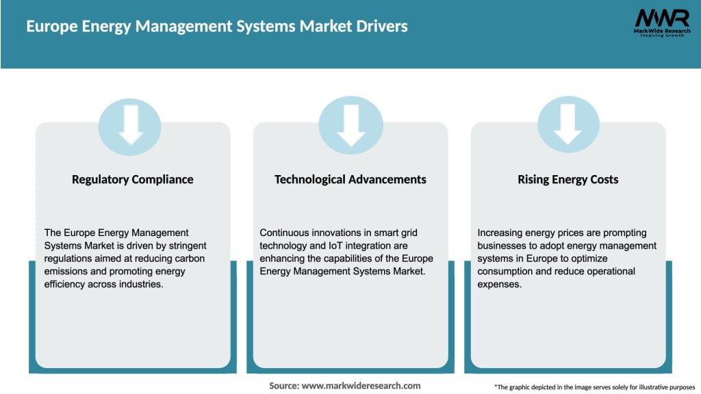Europe Energy Management Systems Market Drivers