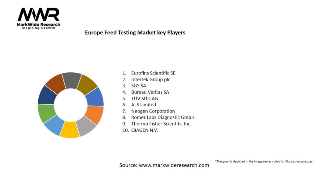 Europe Feed Testing Market Key Players