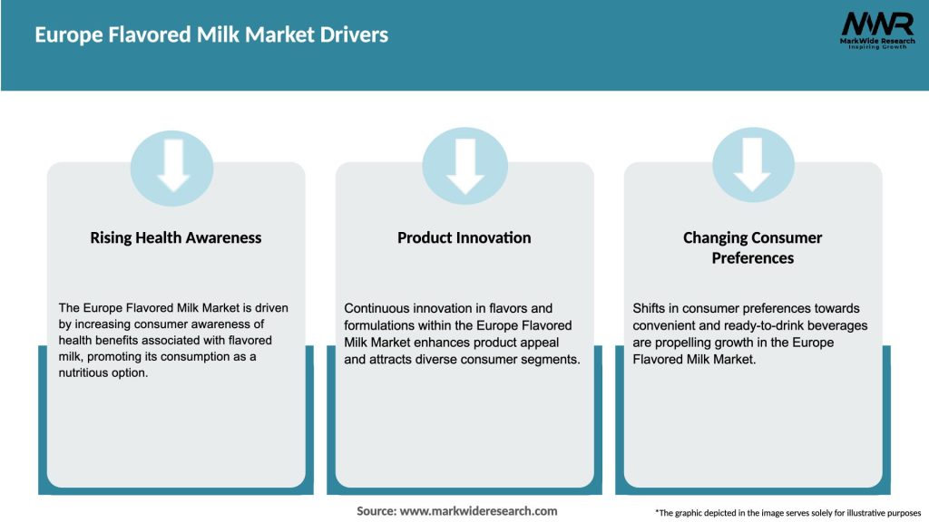 Europe Flavored Milk Market Drivers