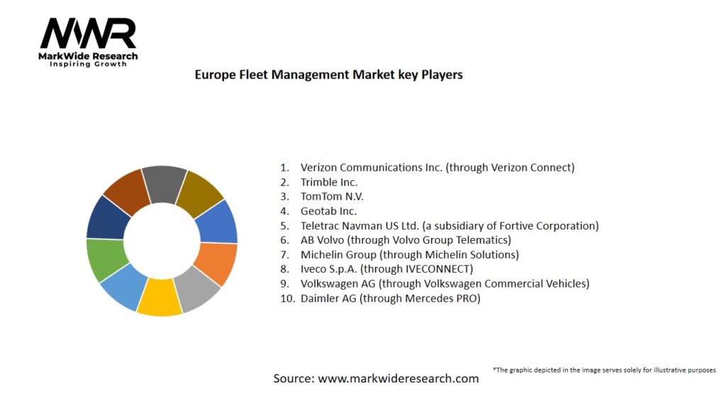 Europe Fleet Management Market